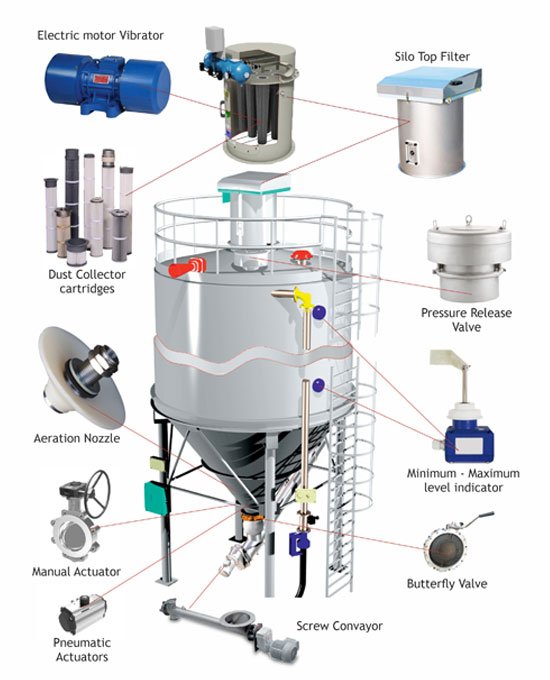 silo-accessories